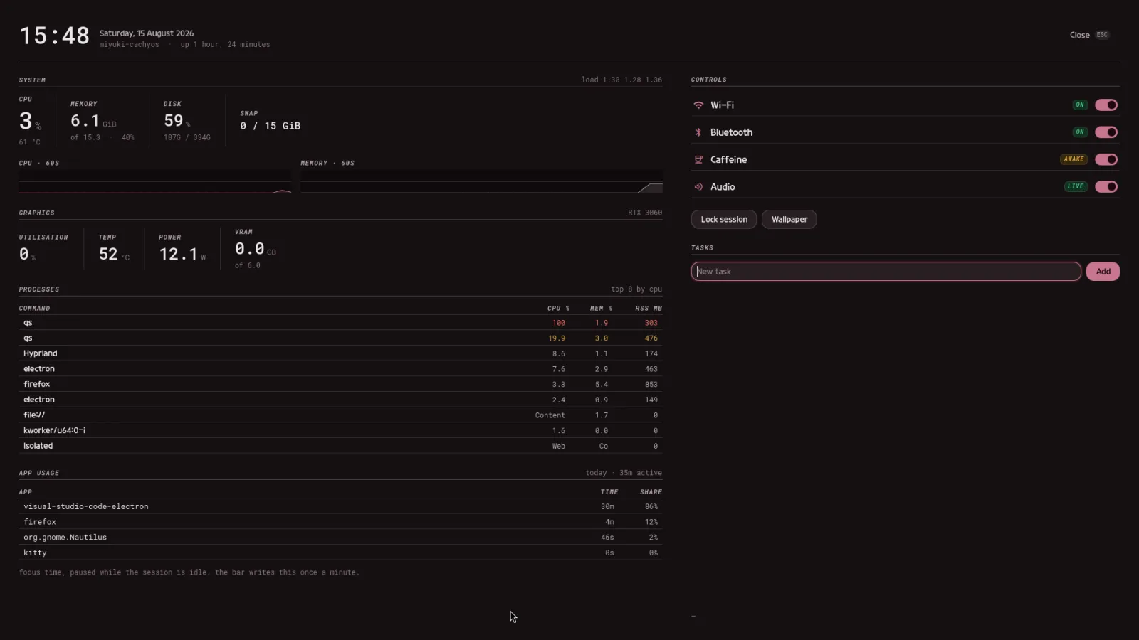 The dashboard: clock, system figures, sparklines, a process table and app usage